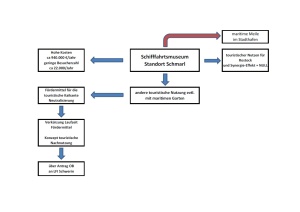 DiagrammSchifffahrtsmuseum1-kl.jpg