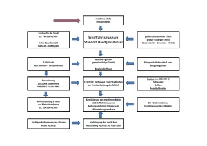 DiagrammSchifffahrtsmuseum2-kl.jpg