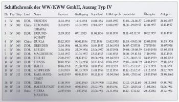 slr-typ-iv-zeitdaten-kl.jpg