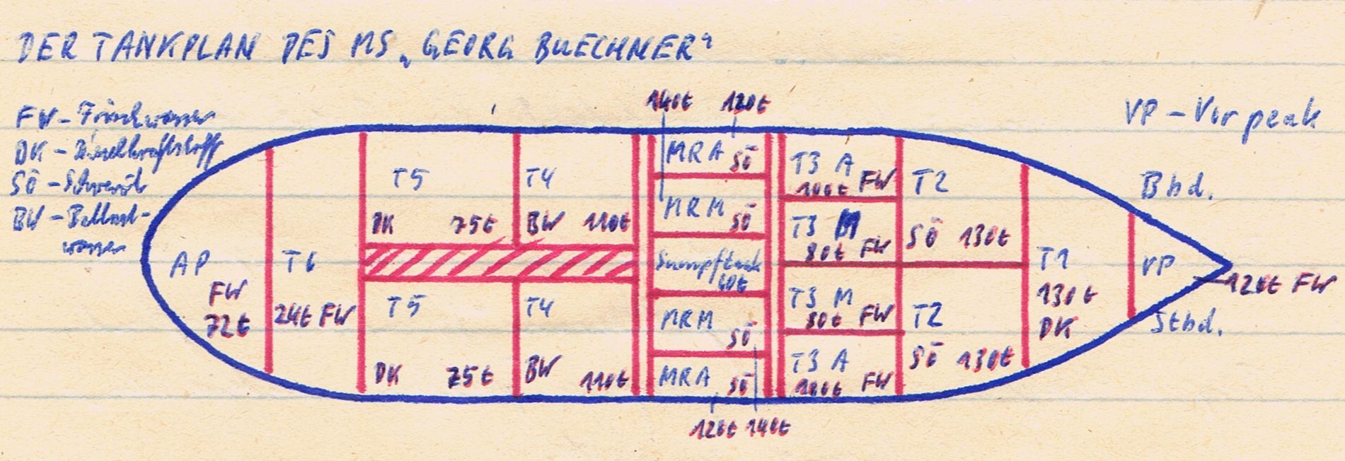 slr-Buechner-Tankplan-ba.jpg