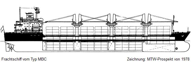 Typ MBC mtw-sr-typ-mbc.jpg