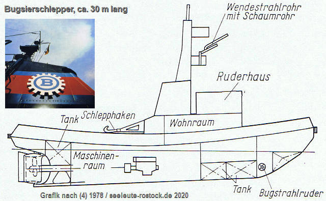 Allgemeiner Seitenriss eines Hafenschleppers und Schornsteinmarke der BBB Rostock slr-mz29-jds78-sriss+bbb.jpg