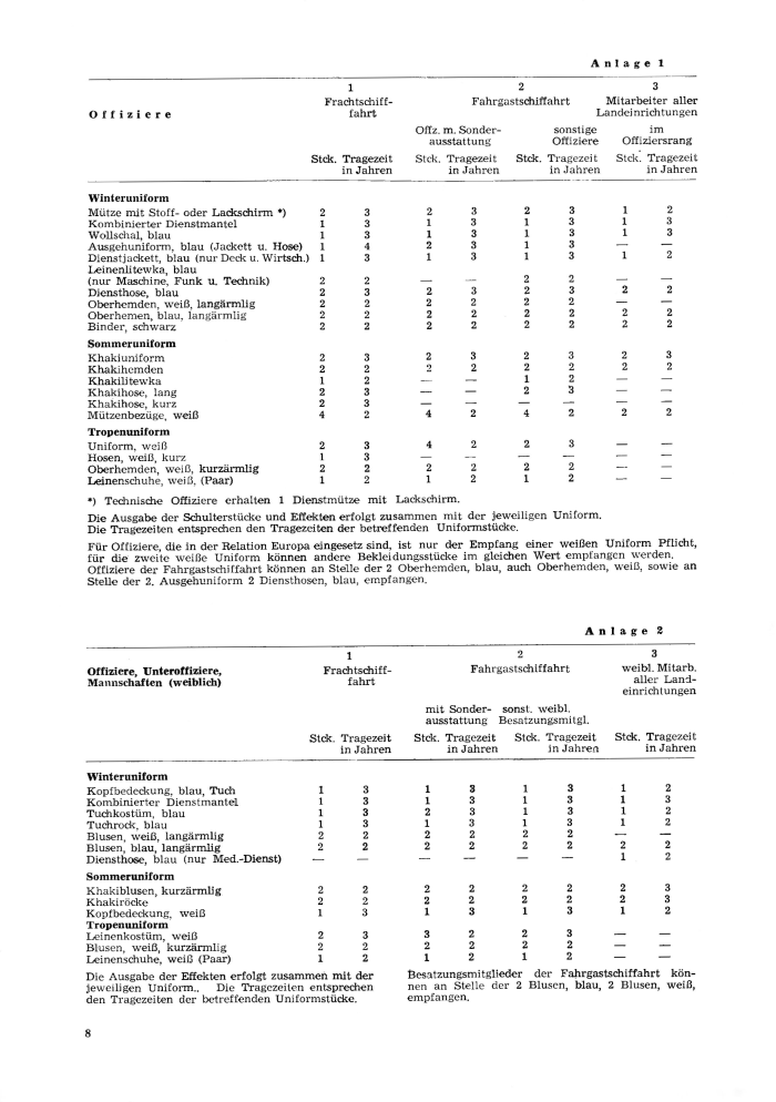 Seite 8 slr-uniformordn-1965-08.gif