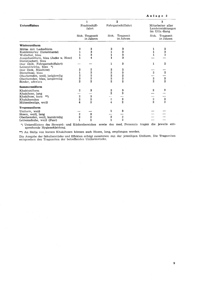 Seite 9 slr-uniformordn-1965-09.gif