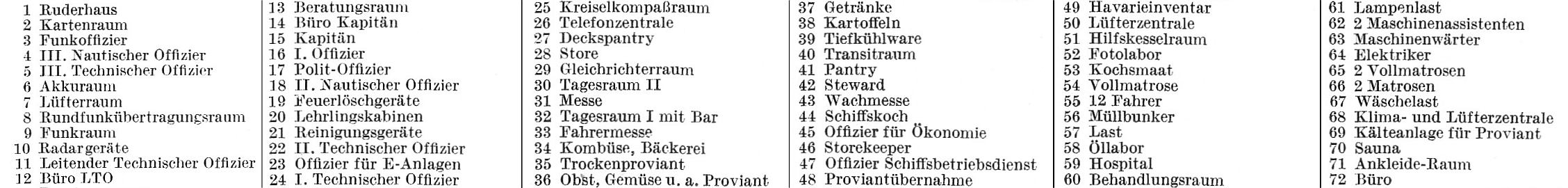 Klick mich! slr-sd21-3i-ruhland-raumnummern.jpg